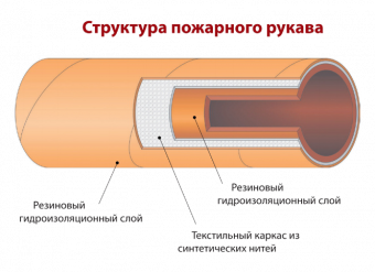 Армтекс_разрез